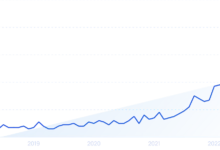 11 Top Publishing Trends (2024)