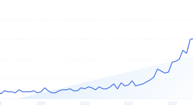 11 Top Publishing Trends (2024)