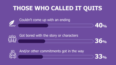Writing A Novel