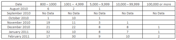 Amazon author sales data