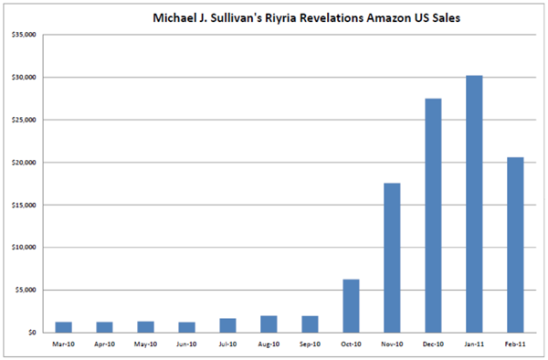 Michael J Sullivan Amazon Sales