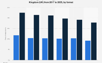Poem reading by young people in the UK 2025| Statista