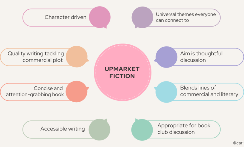 What Is Upmarket Fiction? | Jane Friedman